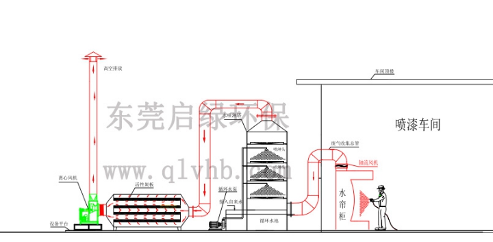 活性炭吸附器