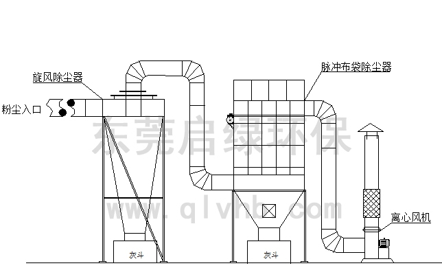 旋风除尘器