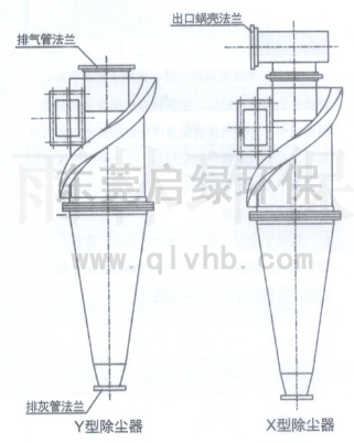 旋风除尘器