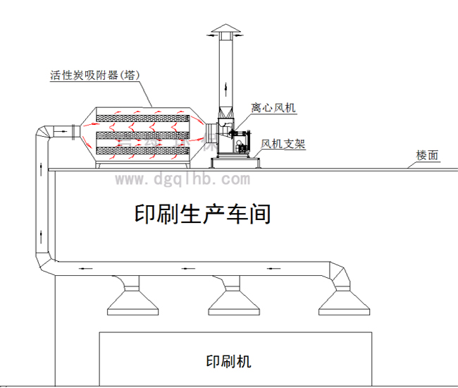 活性炭吸附器