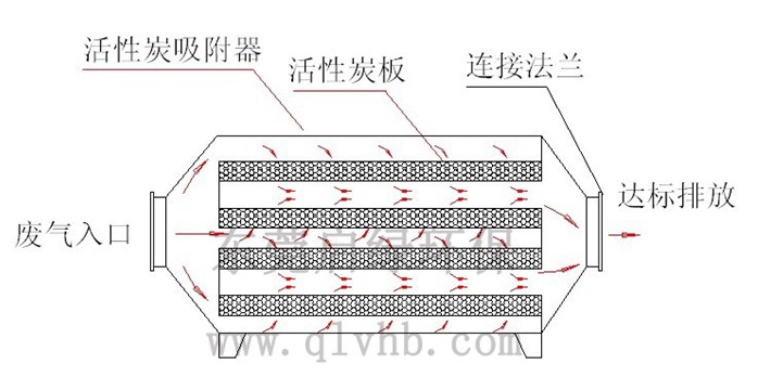 活性炭吸附器