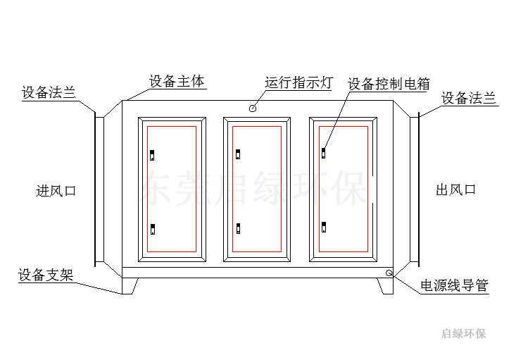 光催化除臭设备