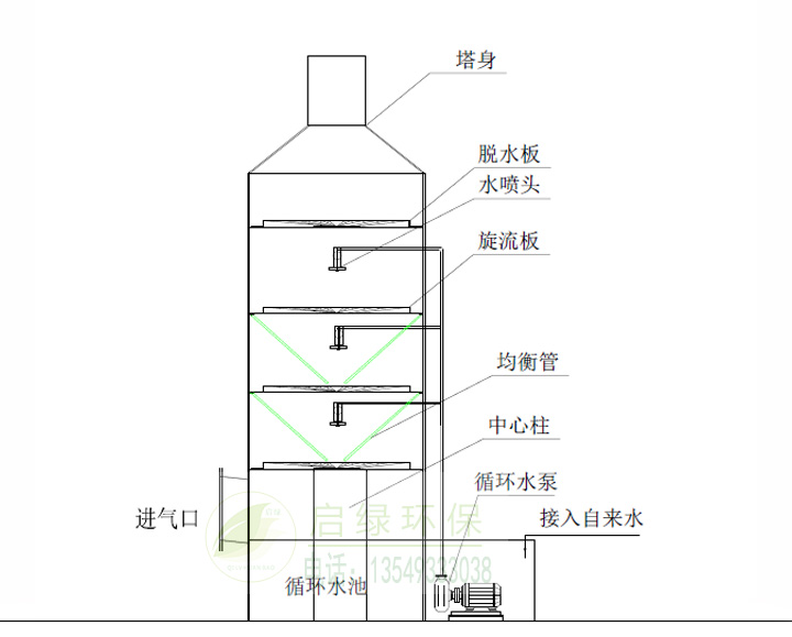 旋流板废气处理塔结构图